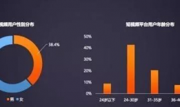 30秒恋爱短视频,短视频捕捉恋爱火花