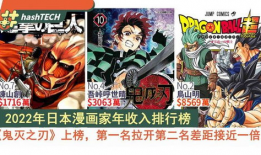 日本漫画家收入排行,揭秘漫画界财富神话